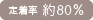 定着率 約80%