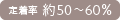 定着率 約70%